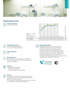 Плита Рокфон Медик Стандарт Характеристики